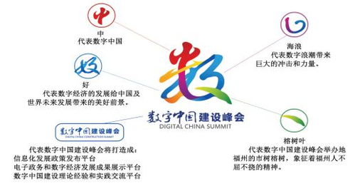 巨头齐聚，巅峰对话 首届数字中国建设峰会展馆探秘