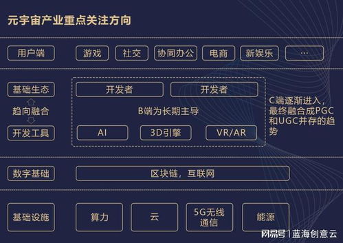 虚实共生 科技赋能下的数字文化创意内容应用新生态