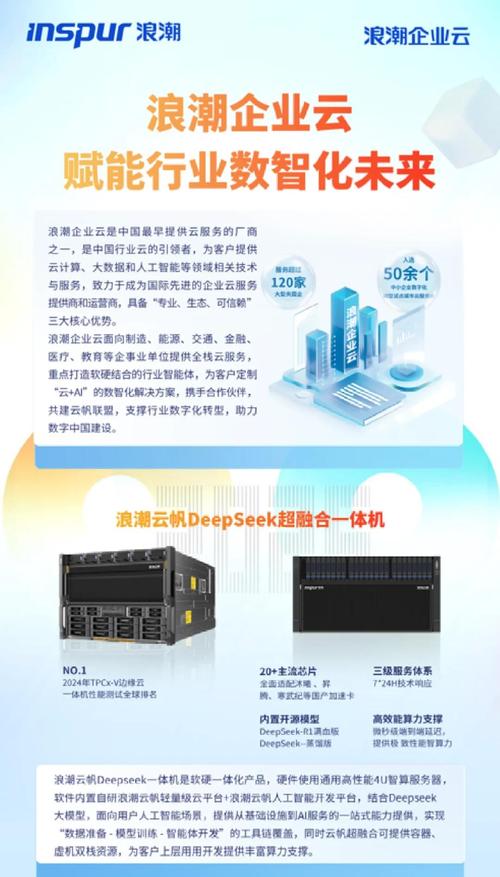 云启未来 中国云服务先驱赋能数字化转型与数字文化创意新生态